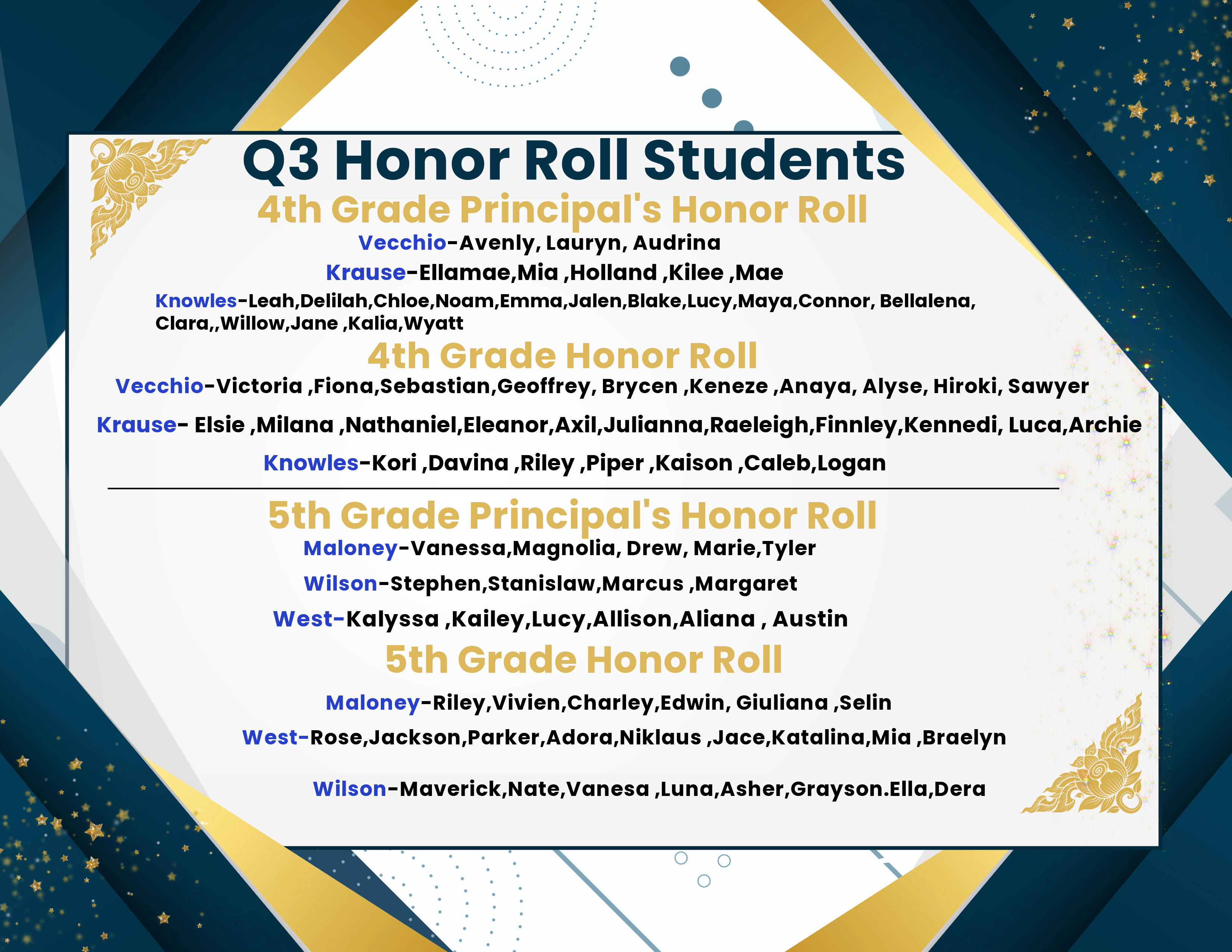 Q3 honor roll